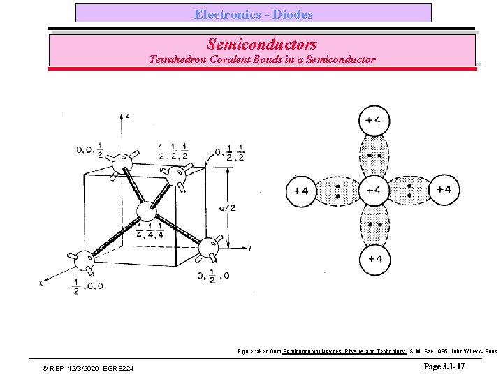 Electronics - Diodes Semiconductors Tetrahedron Covalent Bonds in a Semiconductor Figure taken from Semiconductor