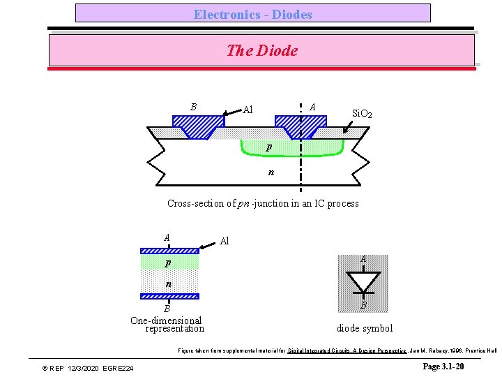 Electronics - Diodes The Diode B A Al Si. O 2 p n Cross-section