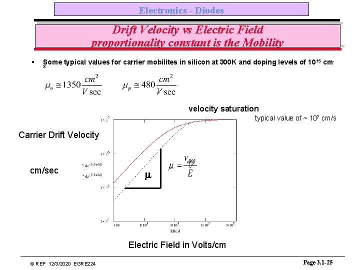 Electronics - Diodes Drift Velocity vs Electric Field proportionality constant is the Mobility §