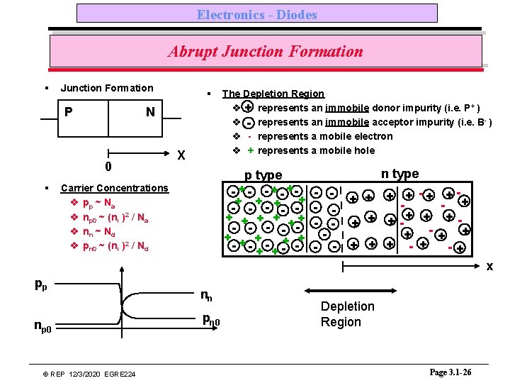 Electronics - Diodes Abrupt Junction Formation § Junction Formation N P 0 § §