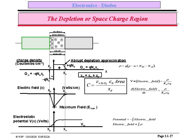 Electronics - Diodes The Depletion or Space Charge Region hole diffusion electron diffusion -
