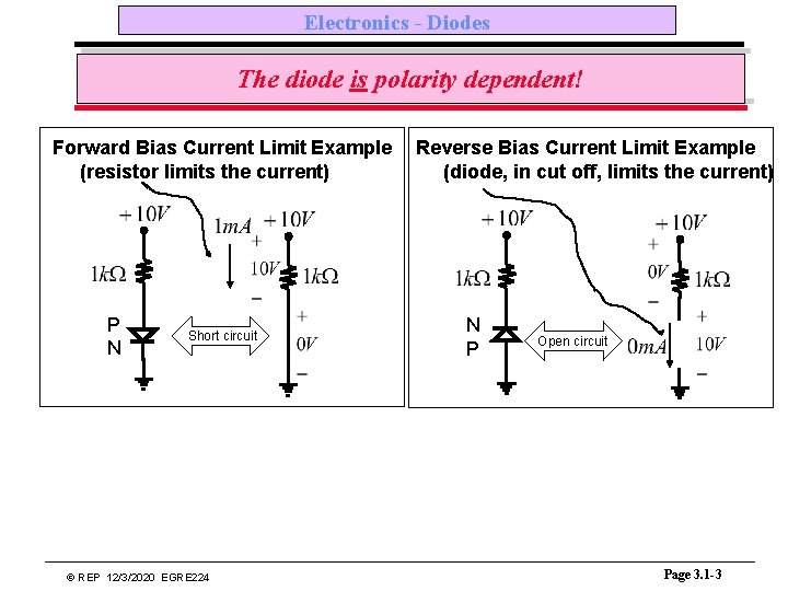 Electronics - Diodes The diode is polarity dependent! Forward Bias Current Limit Example (resistor