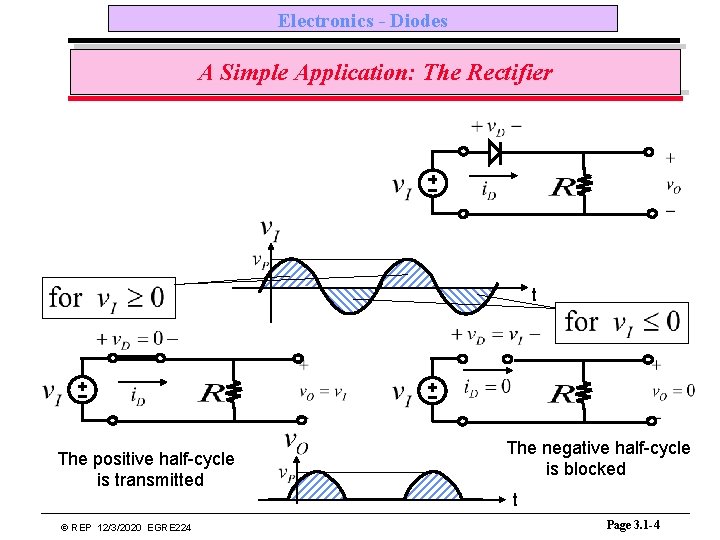 Electronics - Diodes A Simple Application: The Rectifier t The positive half-cycle is transmitted