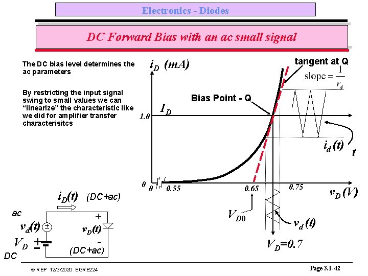 Electronics - Diodes DC Forward Bias with an ac small signal tangent at Q