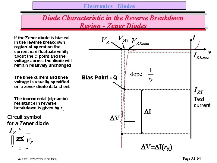 Electronics - Diodes Diode Characteristic in the Reverse Breakdown Region - Zener Diodes If