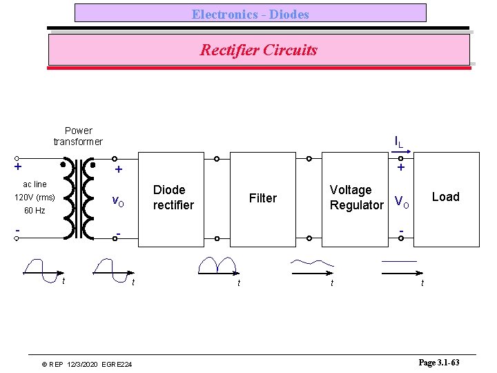 Electronics - Diodes Rectifier Circuits Power transformer + IL + + ac line Diode