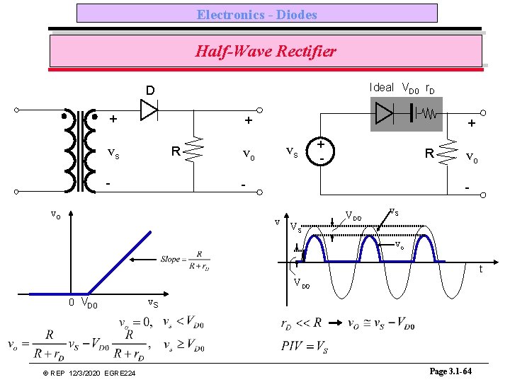 Electronics - Diodes Half-Wave Rectifier Ideal VD 0 r. D D + + vs