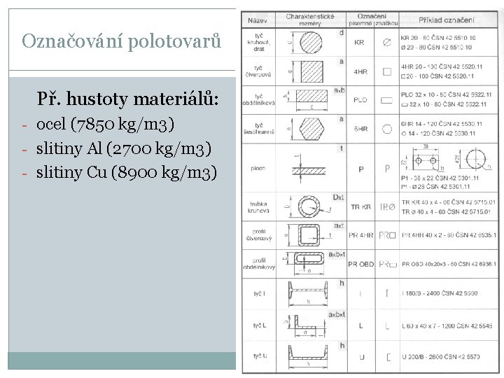 Označování polotovarů Př. hustoty materiálů: - ocel (7850 kg/m 3) - slitiny Al (2700