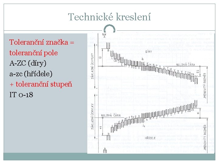 Technické kreslení Toleranční značka = toleranční pole A-ZC (díry) a-zc (hřídele) + toleranční stupeň