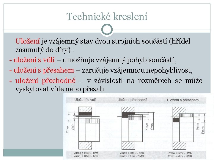 Technické kreslení Uložení je vzájemný stav dvou strojních součástí (hřídel zasunutý do díry) :