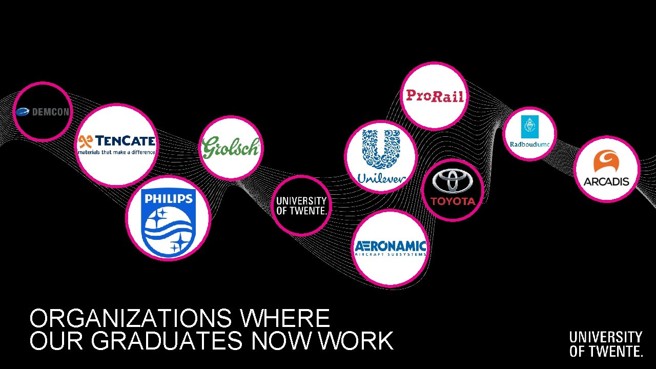 ORGANIZATIONS WHERE OUR GRADUATES NOW WORK ORGANIZATIONS WHERE OUR GRADUATES NOW WORK