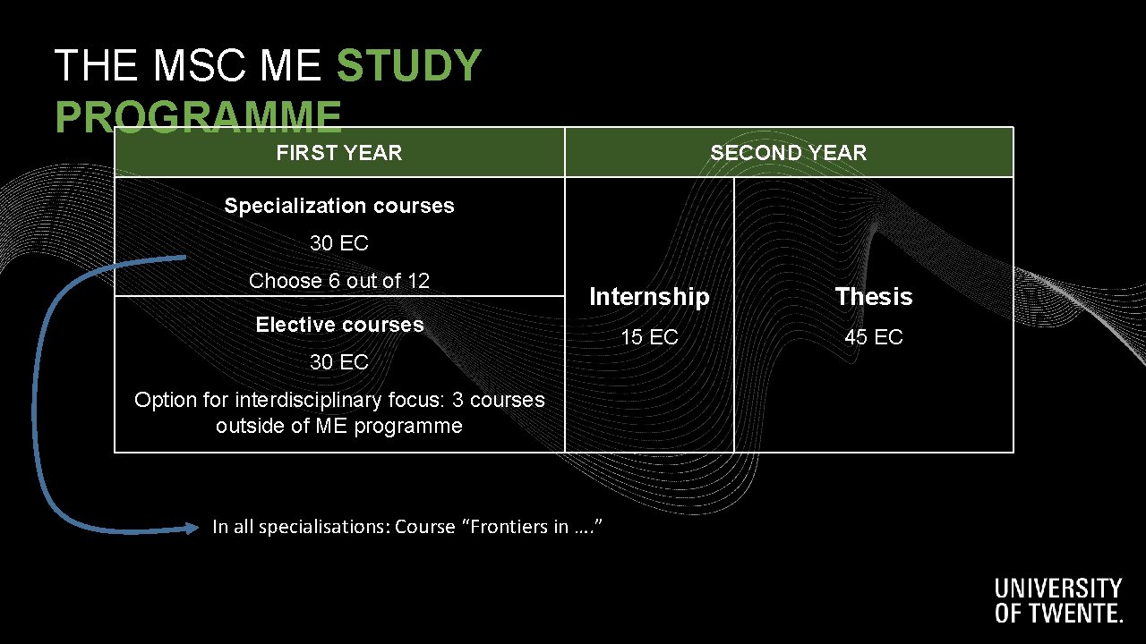 THE MSC ME STUDY PROGRAMME FIRST YEAR SECOND YEAR Specialization courses 30 EC Choose THE MSC ME STUDY PROGRAMME FIRST YEAR SECOND YEAR Specialization courses 30 EC Choose