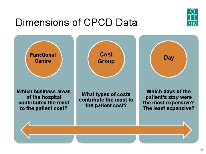 Dimensions of CPCD Data Functional Centre Cost Group Day Which business areas of the Dimensions of CPCD Data Functional Centre Cost Group Day Which business areas of the