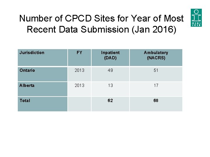 Number of CPCD Sites for Year of Most Recent Data Submission (Jan 2016) Jurisdiction Number of CPCD Sites for Year of Most Recent Data Submission (Jan 2016) Jurisdiction