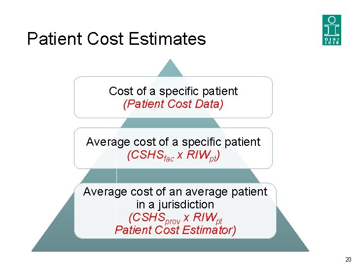 Patient Cost Estimates Cost of a specific patient (Patient Cost Data) Average cost of Patient Cost Estimates Cost of a specific patient (Patient Cost Data) Average cost of