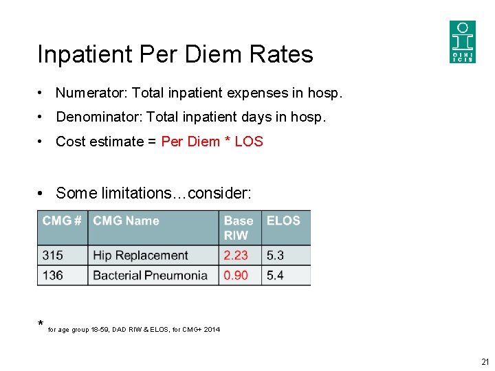 Inpatient Per Diem Rates • Numerator: Total inpatient expenses in hosp. • Denominator: Total Inpatient Per Diem Rates • Numerator: Total inpatient expenses in hosp. • Denominator: Total