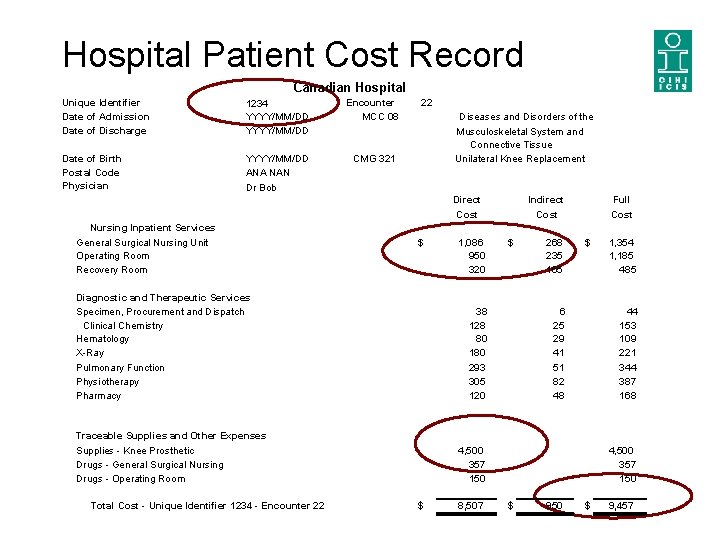 Hospital Patient Cost Record Canadian Hospital Unique Identifier Date of Admission Date of Discharge Hospital Patient Cost Record Canadian Hospital Unique Identifier Date of Admission Date of Discharge