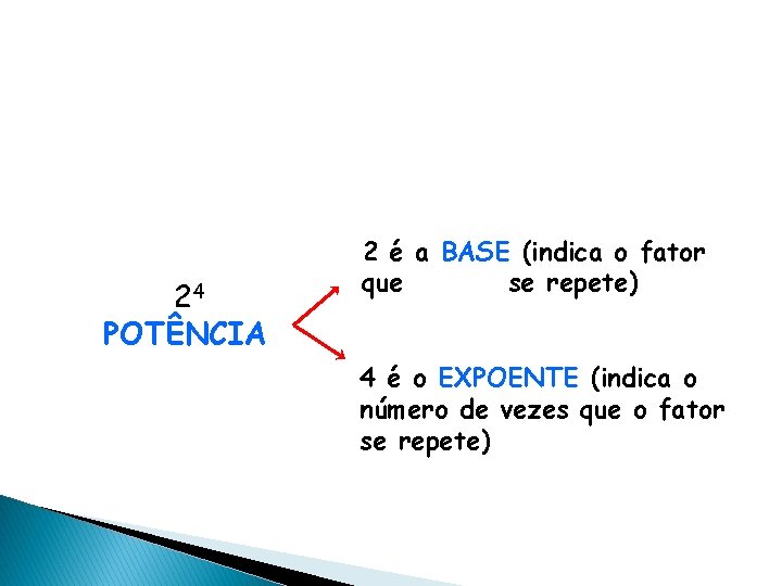 24 POTÊNCIA 2 é a BASE (indica o fator que se repete) 4 é