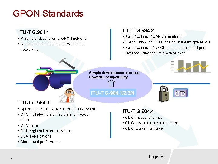 GPON Standards ITU-T G. 984. 2 ITU-T G. 984. 1 • Specifications of ODN