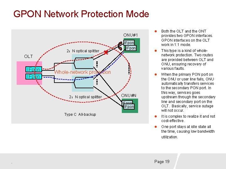 GPON Network Protection Mode ONU#1 2：N optical splitter OLT IFpon Whole-network protection 2：N optical