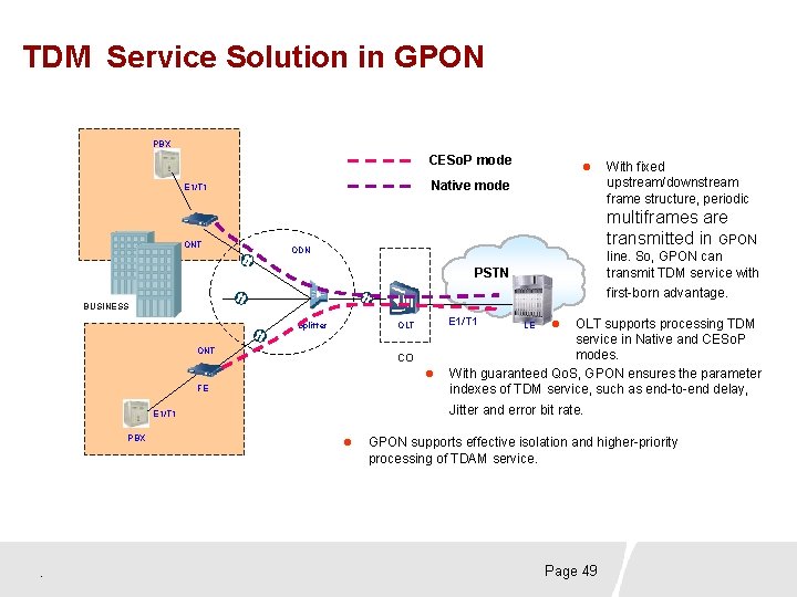 TDM Service Solution in GPON PBX CESo. P mode Native mode E 1/T 1