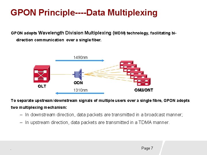 GPON Principle----Data Multiplexing GPON adopts Wavelength Division Multiplexing (WDM) technology, facilitating bidirection communication over