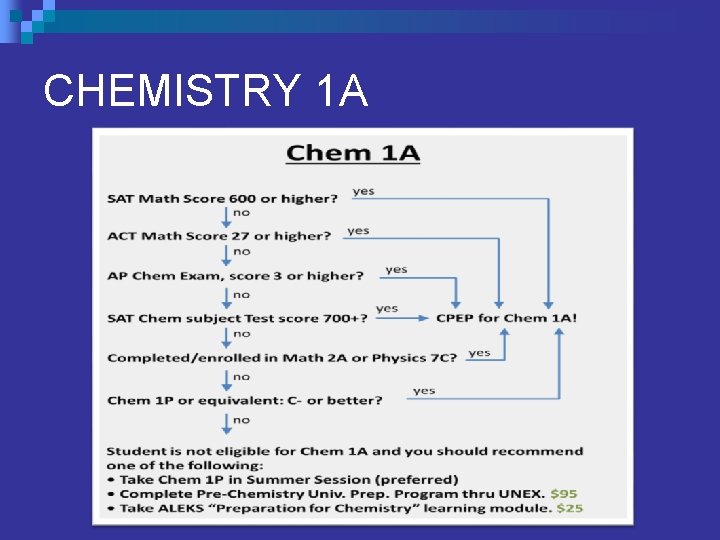 CHEMISTRY 1 A 