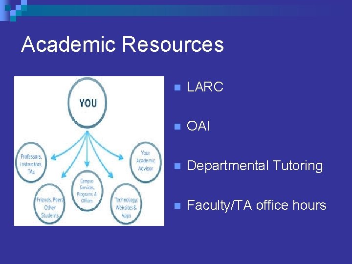 Academic Resources n LARC n OAI n Departmental Tutoring n Faculty/TA office hours 