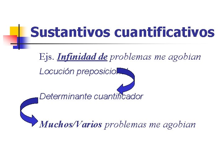 Sustantivos cuantificativos Ejs. Infinidad de problemas me agobian Locución preposicional Determinante cuantificador Muchos/Varios problemas