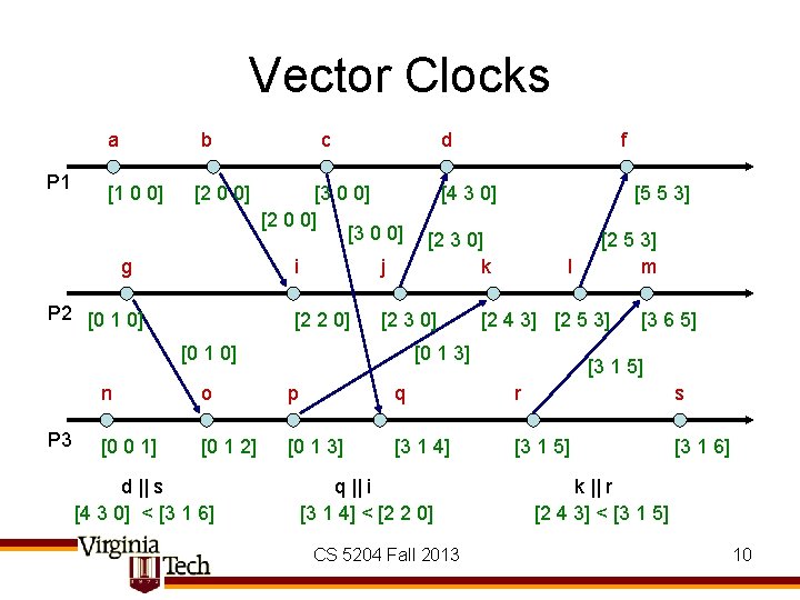 Vector Clocks a P 1 b [1 0 0] [2 0 0] g P