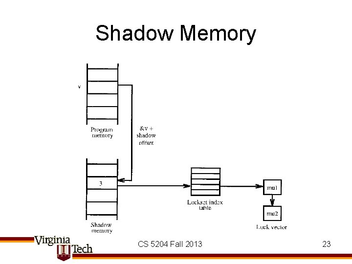 Shadow Memory CS 5204 Fall 2013 23 