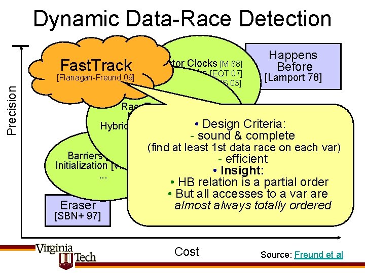 Dynamic Data-Race Detection Happens Precision Fast. Track Vector Clocks [M 88] Before Goldilocks [EQT
