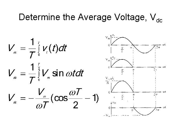 Determine the Average Voltage, Vdc 