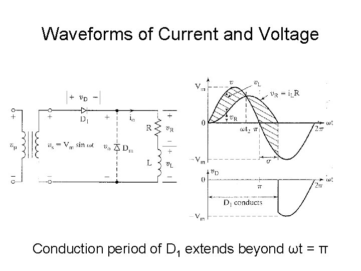Waveforms of Current and Voltage Conduction period of D 1 extends beyond ωt =
