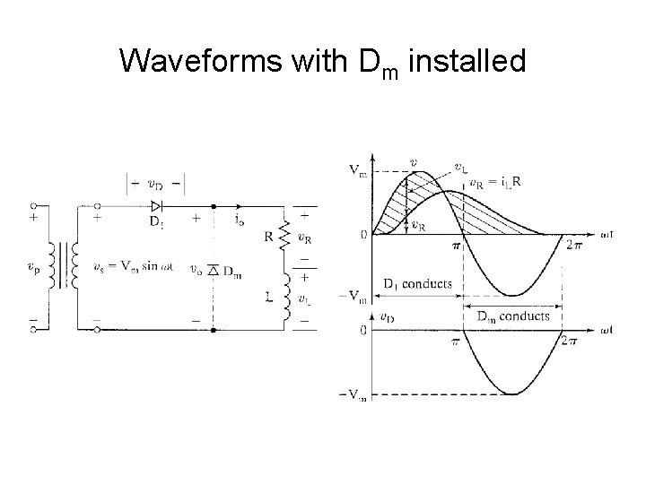 Waveforms with Dm installed 