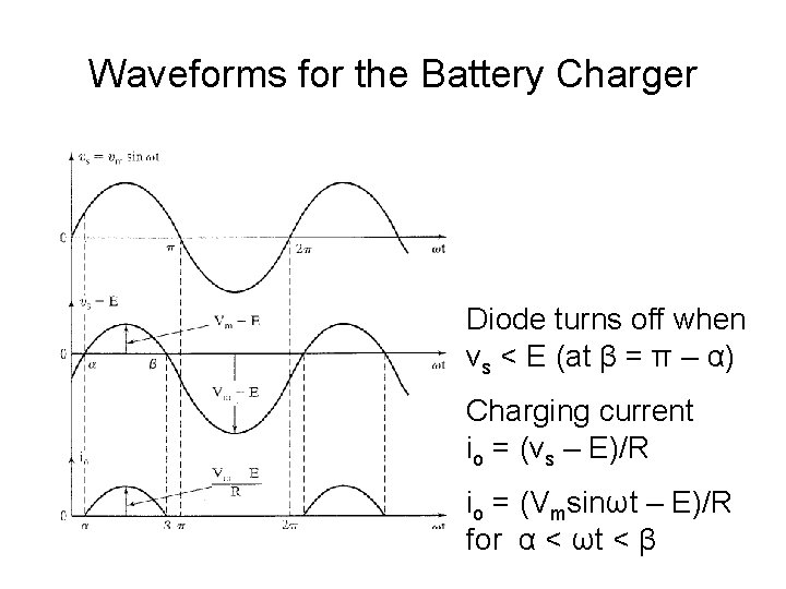 Waveforms for the Battery Charger Diode turns off when vs < E (at β