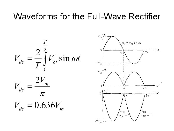 Waveforms for the Full-Wave Rectifier 