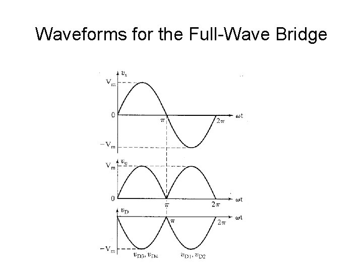 Waveforms for the Full-Wave Bridge 
