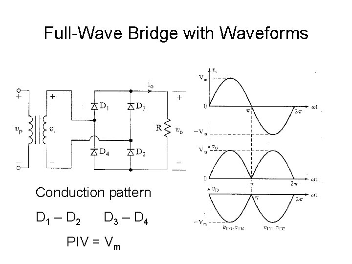 Full-Wave Bridge with Waveforms Conduction pattern D 1 – D 2 D 3 –
