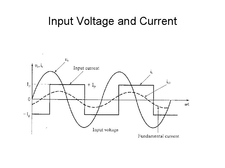 Input Voltage and Current 