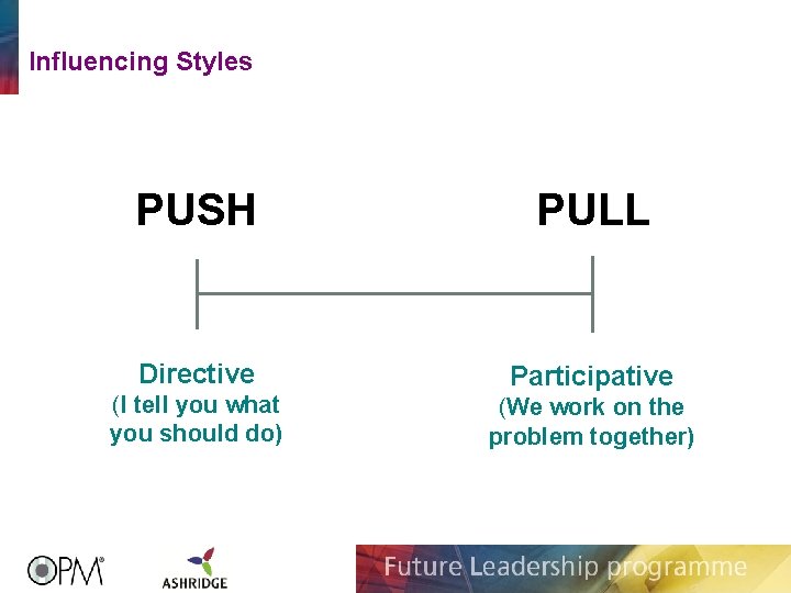 Influencing Styles PUSH PULL Directive Participative (I tell you what you should do) (We