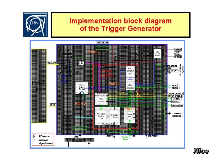 Implementation block diagram of the Trigger Generator 