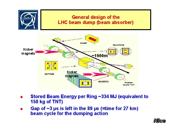 General design of the LHC beam dump (beam absorber) Kicker magnets ~1900 m Kicker