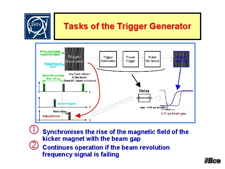 Tasks of the Trigger Generator Synchronises the rise of the magnetic field of the