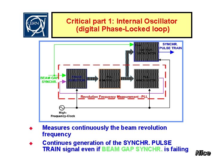 Critical part 1: Internal Oscillator (digital Phase-Locked loop) u u Measures continuously the beam