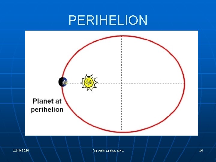 PERIHELION 12/3/2020 (c) Vicki Drake, SMC 10 