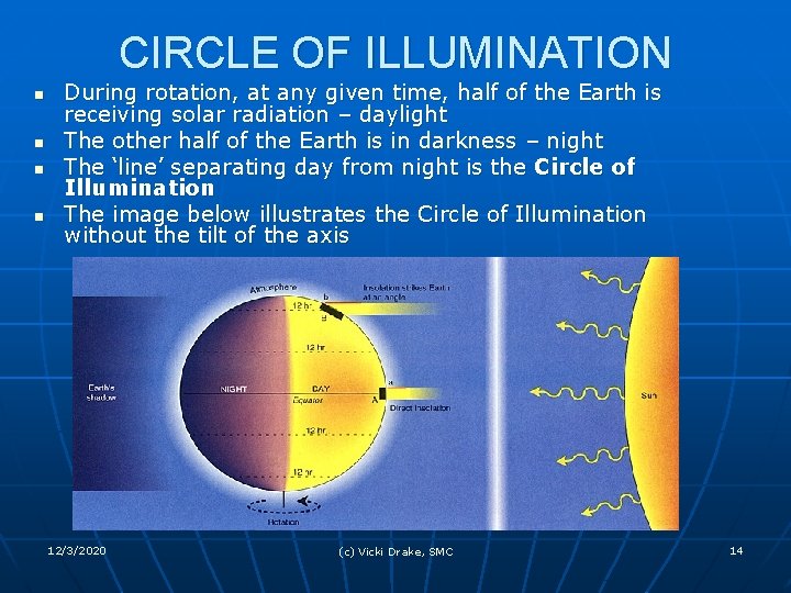 CIRCLE OF ILLUMINATION n n During rotation, at any given time, half of the