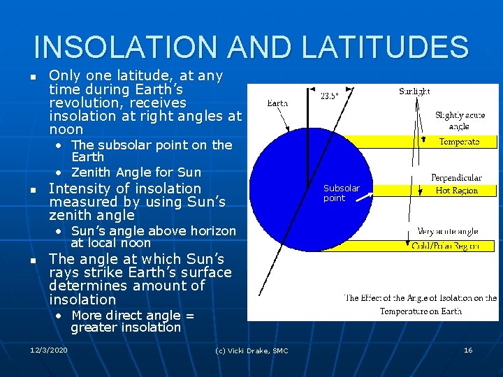 INSOLATION AND LATITUDES n Only one latitude, at any time during Earth’s revolution, receives