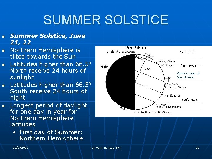 SUMMER SOLSTICE n n n Summer Solstice, June 21, 22 Northern Hemisphere is tilted