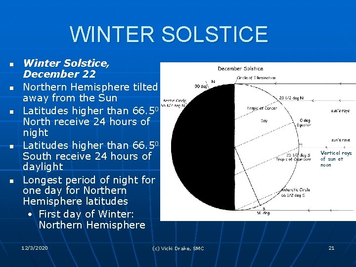 WINTER SOLSTICE n n n Winter Solstice, December 22 Northern Hemisphere tilted away from